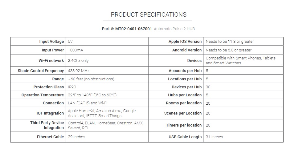hub specs