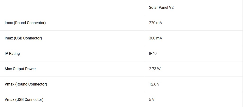 solar panel spec